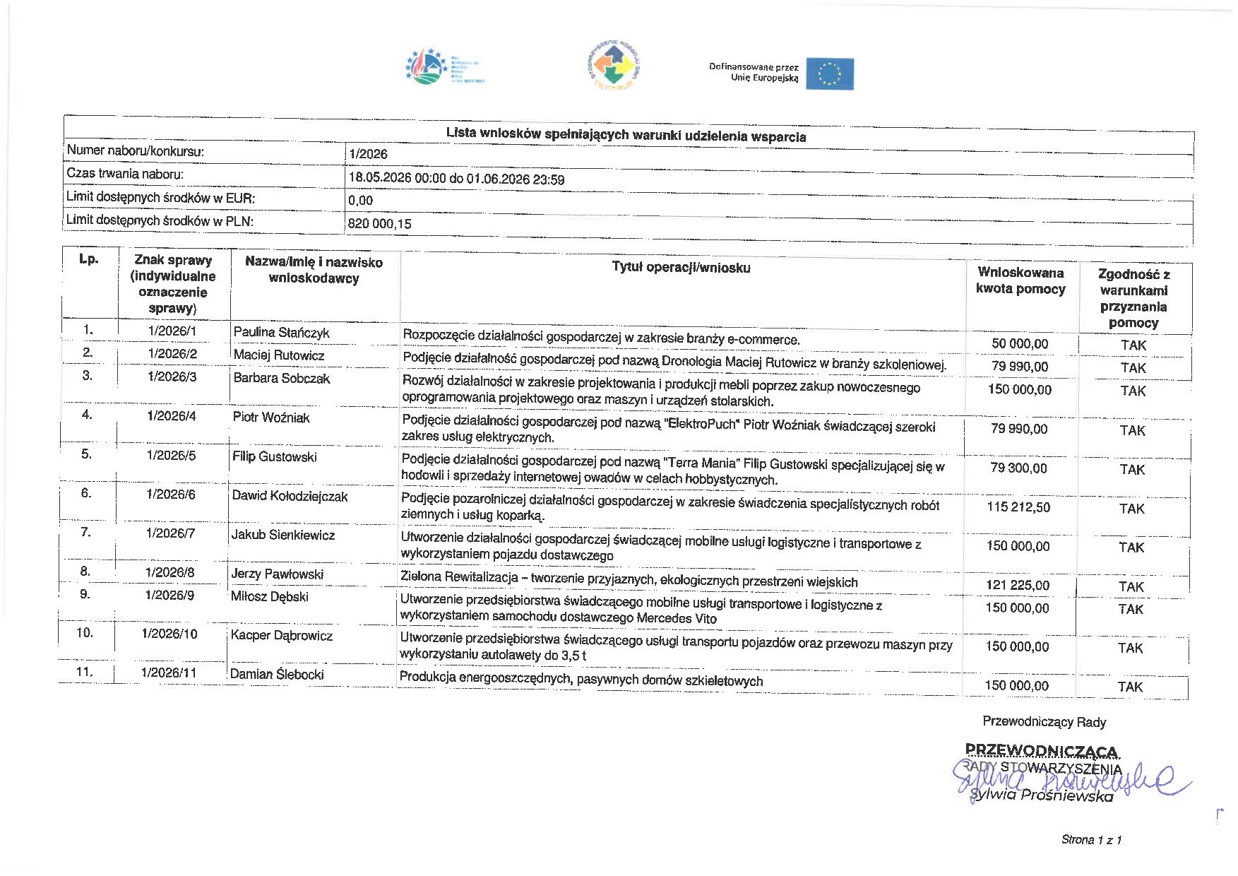 Lista operacji spełniających warunki udzielania wsparcia