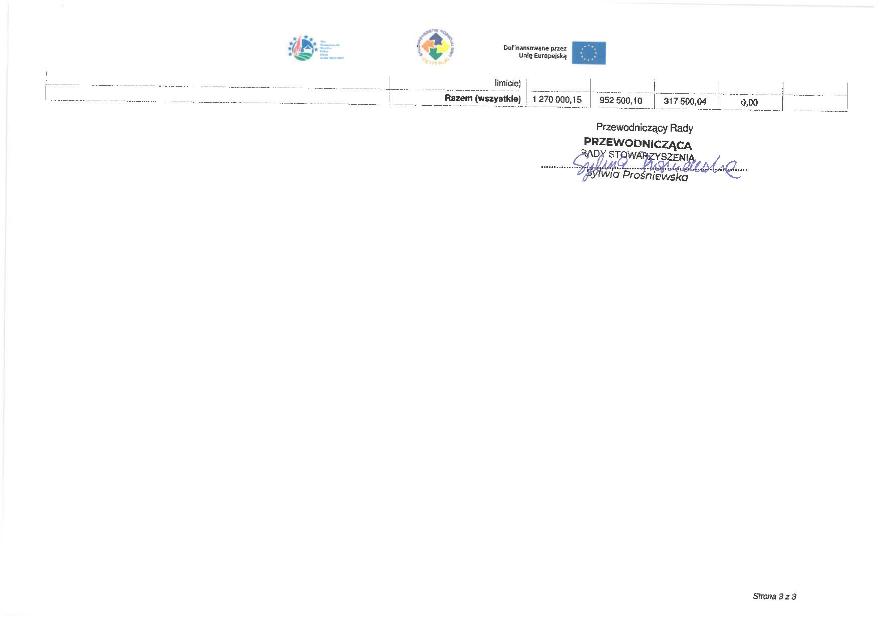 Lista wniosków wybranych